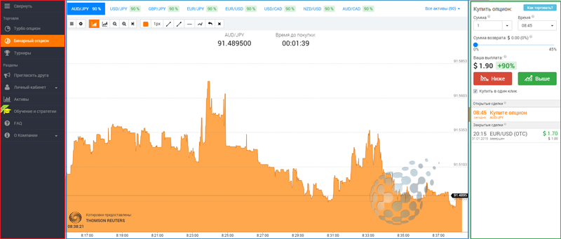 Платформа IQ Option - внутри